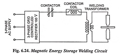 Electronic Control in Resistance Welding Process