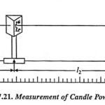 What is a Photometer? – Working Principle and Types