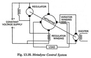 Read more about the article What is Metadyne Control? – Construction, Working and Applications
