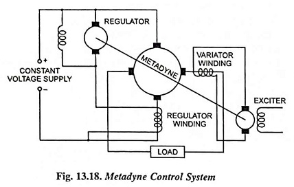 Metadyne Control System