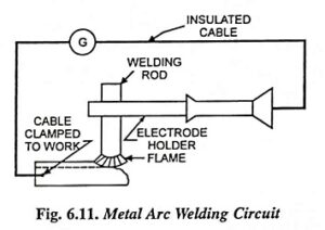 Read more about the article Metal Arc Welding Working Principle