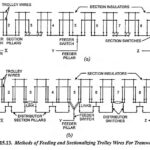 Systems of Track Electrification DC Electrification System