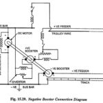 Negative Booster in Electric Traction