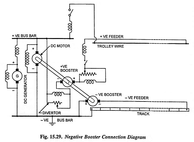 Negative Booster in Electric Traction