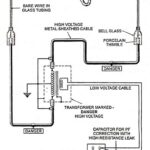 Neon Tube – Working Principle, Installation and Faults