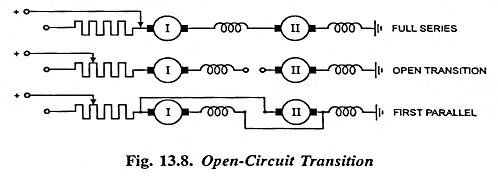 Transition Method in Electric Traction