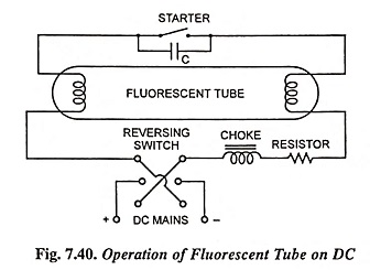 Operation of Fluorescent Tube on DC