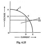 Power Sources for Welding Process