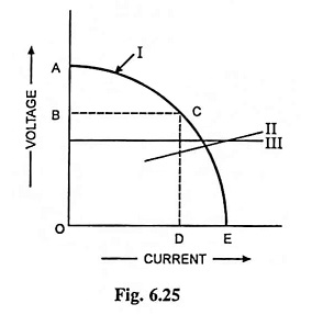 Read more about the article Power Sources for Welding Process