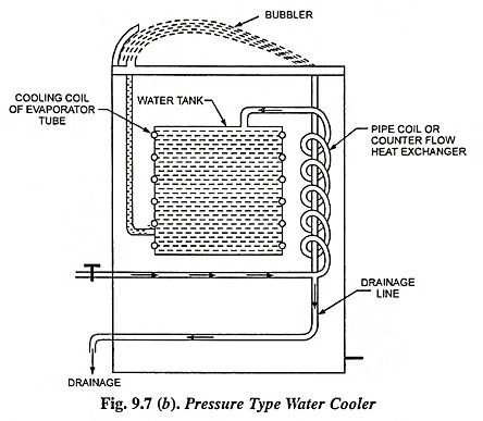 Pressure Type Water Cooler