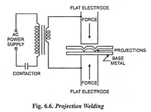 Read more about the article Projection Welding – Definition, Working, Advantages and Applications