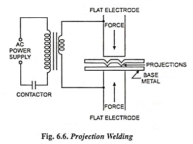 Projection welding shop