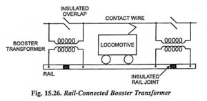 Read more about the article Methods of Booster Transformer in Electric Traction