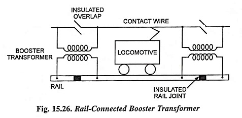 Methods of Booster Transformer in Electric Traction