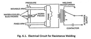 Read more about the article Resistance Welding – Definition, Working Principle and Types