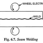 Seam Welding – Definition and Working Principle