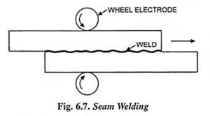 Read more about the article Seam Welding – Definition and Working Principle