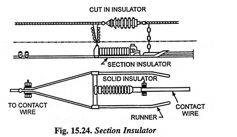 Overhead Equipment in Electric Traction Systems