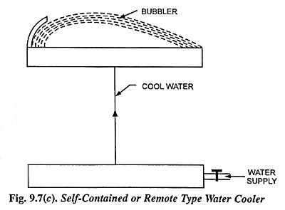 Self Contained or Remote Type Water Cooler