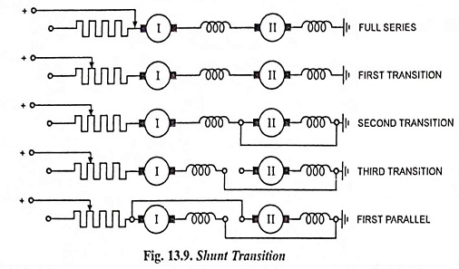 Transition Method in Electric Traction