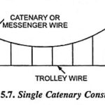 Overhead Construction for Tramways, Trolley Buses and Railways
