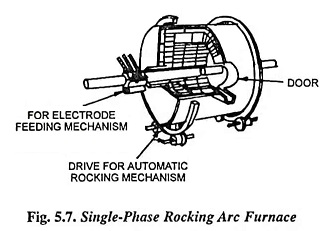 Single-Phase Rocking Arc Furnace