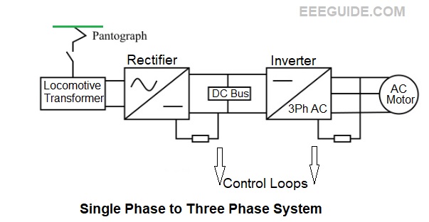 Single Phase to Three Phase System