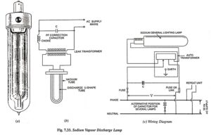 Read more about the article Sodium Vapour Lamp – Construction, Working and Wiring Diagram