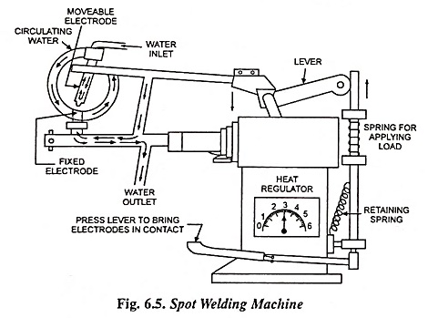 Spot Welding Machine