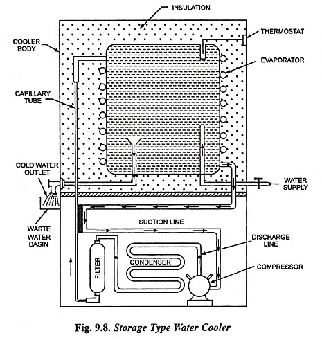 Storage Type Water Cooler