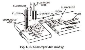 Read more about the article Submerged Arc Welding – Working, Advantages and Applications
