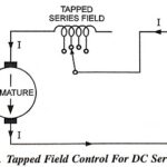 Starting and Speed Control of DC Traction Motors