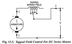 Read more about the article Starting and Speed Control of DC Traction Motors