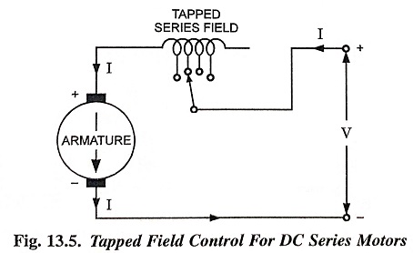 Starting and Speed Control of DC Traction Motors