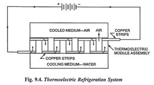 Read more about the article Thermoelectric Refrigeration System Working