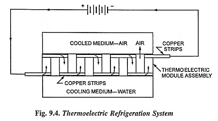 Thermoelectric Refrigeration System