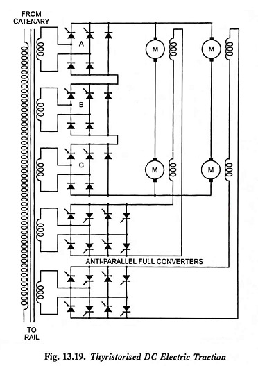 Thyristorised Control of DC Electric Traction Motor