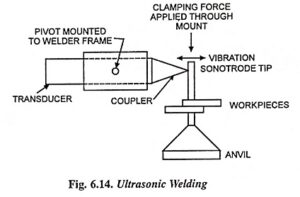 Read more about the article Ultrasonic Welding Working Principle and Applications