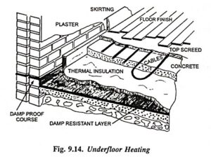 Read more about the article Heating of Buildings – Factors and Types