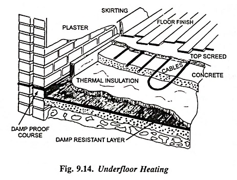 Heating of Buildings - Factors and Types
