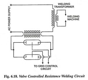Read more about the article Resistance Welding Machines – Overview and Circuit Diagram