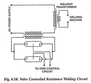 Resistance Welding Machines - Overview and Circuit Diagram