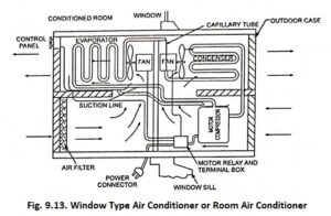 Read more about the article Window Type Air Conditioner or Room Air Conditioner