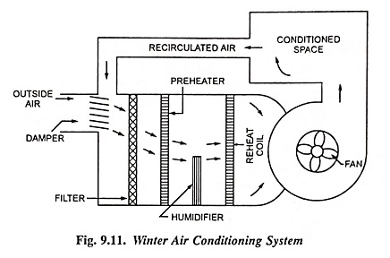 Winter Air Conditioning System Diagram