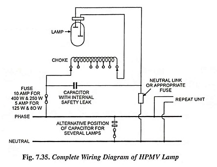 High Pressure Mercury Vapour Lamp