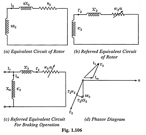 Electrical Braking of Polyphase Induction Motors