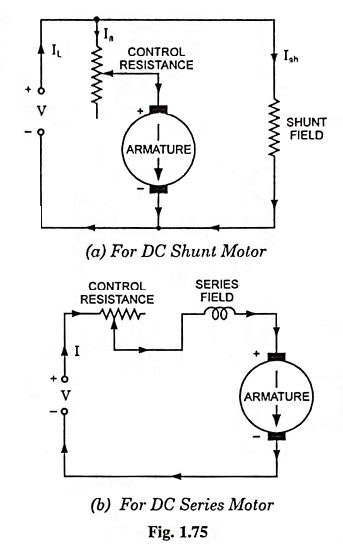 Armature Resistance Control Method of DC Motor