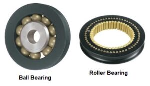 Read more about the article What is Bearing? – Definition and Types of Bearings