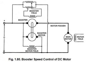 Read more about the article Booster Speed Control of DC Motor