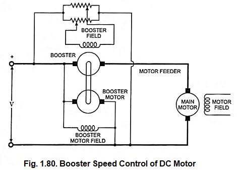 Booster Speed Control of DC Motor